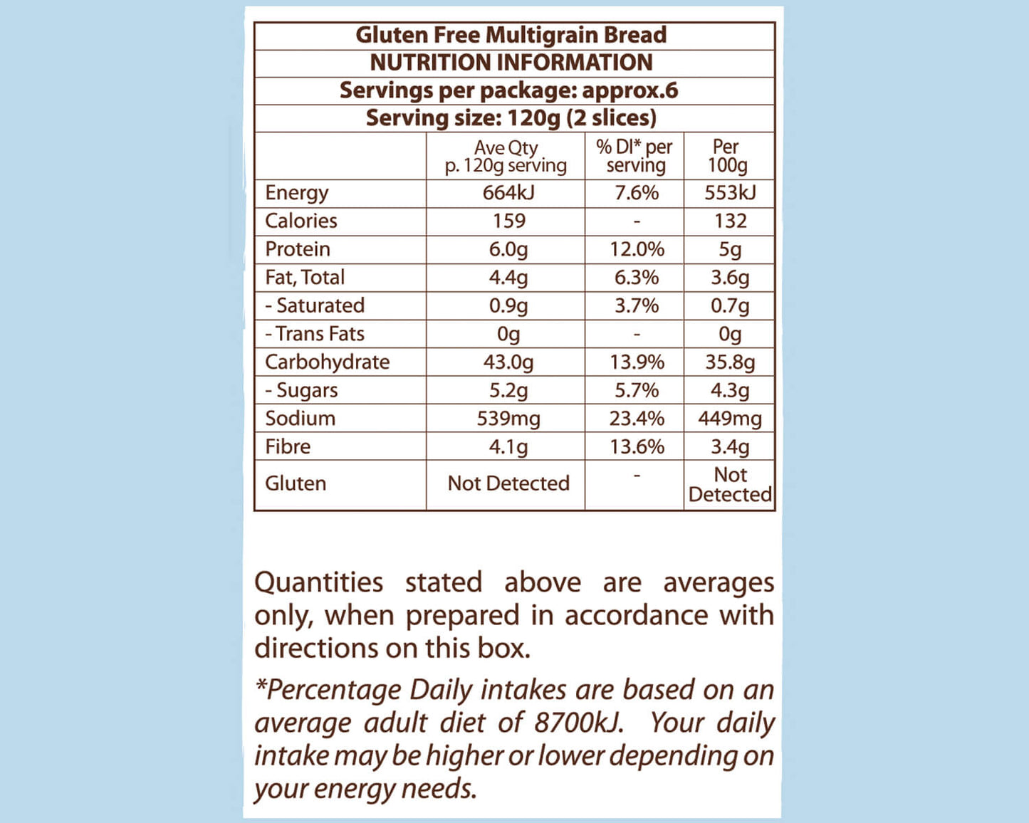 Yes You Can Multi Grain Bread Mix