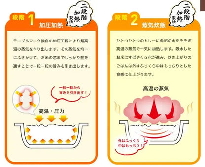 Tablemark Koshihikari Japanese Rice Cooked With Uonuma Water 6