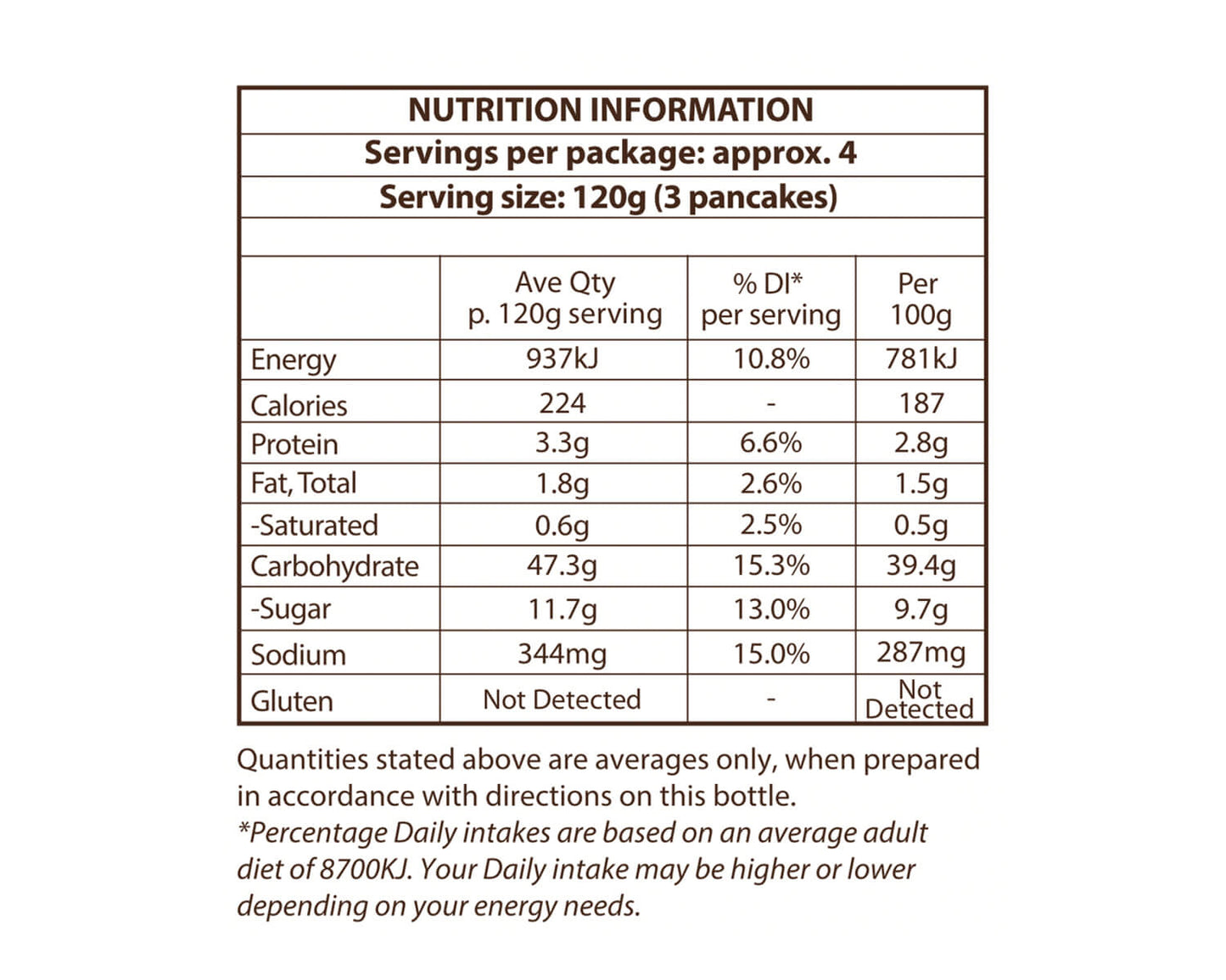Yes You Can Butter Milk Pancake