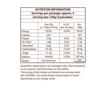Yes You Can Butter Milk Pancake